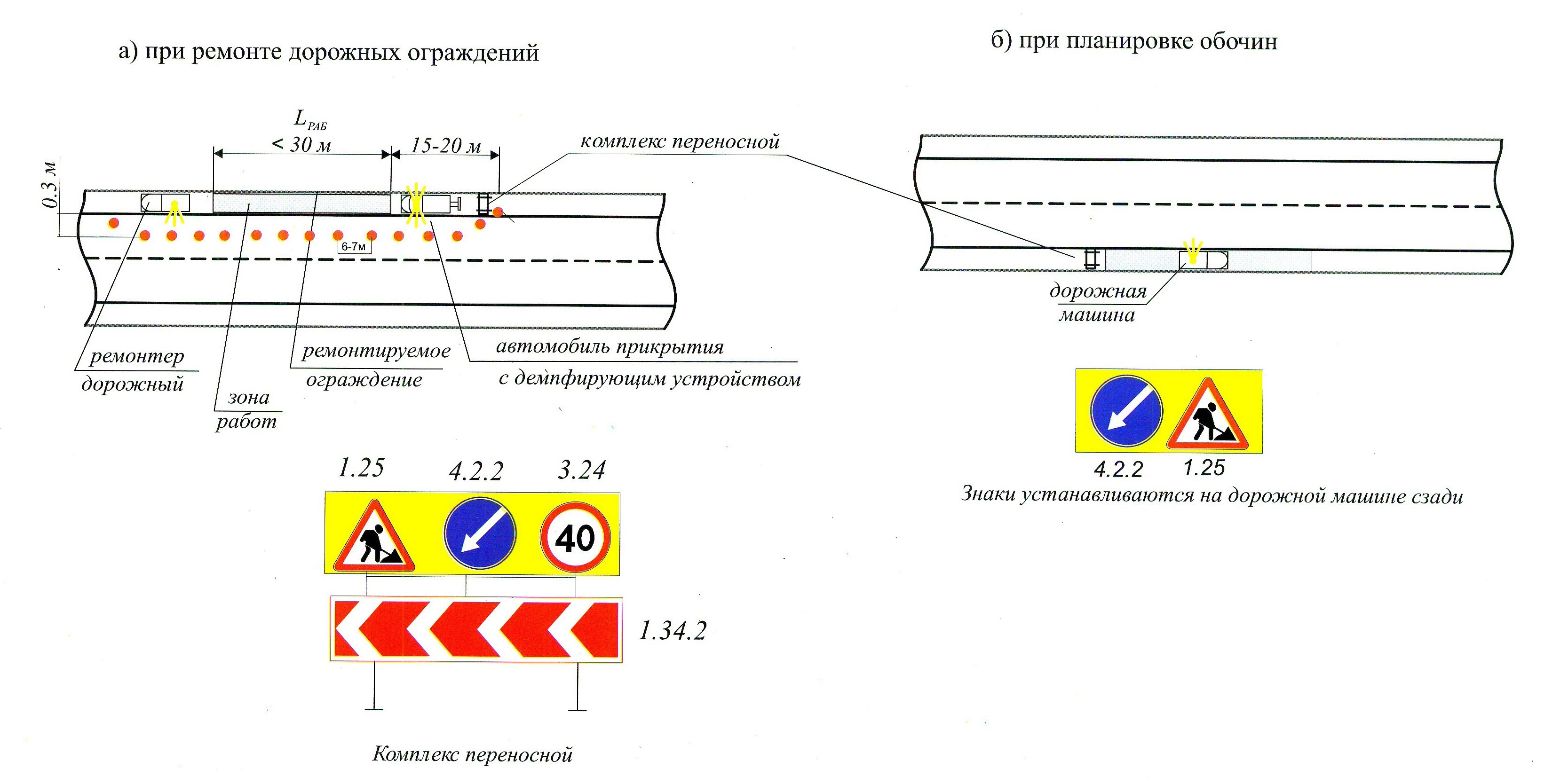 организация движения при работах на проезжей части