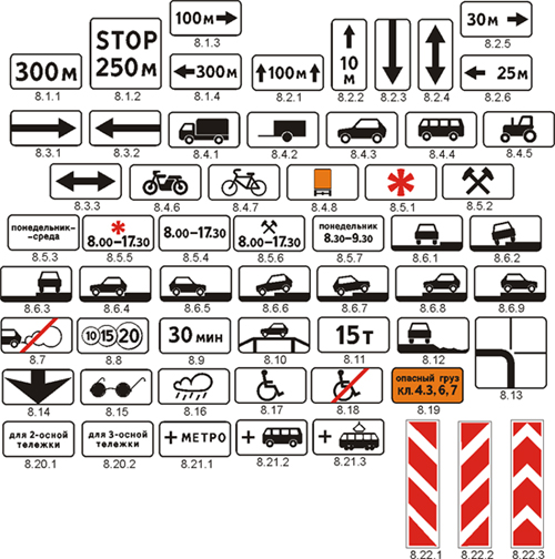 Виды дополнительной информации. Знаки дополнительной информации таблички ВАЗ 2110. Дорожные знаки дополнительной информации таблички 8.5.2. Знаки дополнительной информации таблички без названий. Знаки дорожного движения вспомогательные.